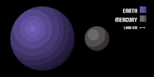 Mercury with uzopedia and space